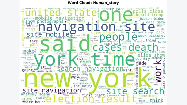 A Comprehensive Dataset for Human vs. AI Generated Text Detection