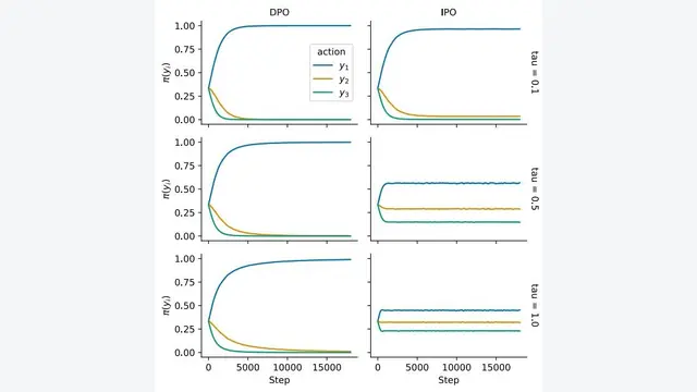 A General Theoretical Paradigm to Understand Learning from Human Preferences
