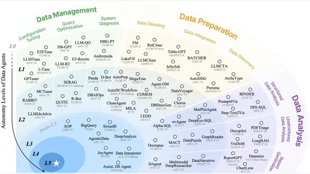 A Survey of Data Agents: Emerging Paradigm or Overstated Hype?