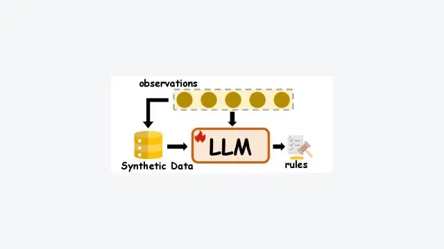A Survey of Inductive Reasoning for Large Language Models