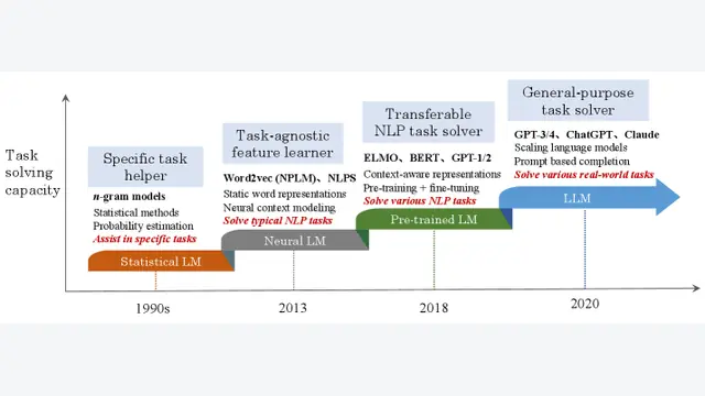 A Survey of Large Language Models