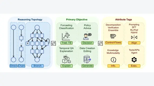 A Survey of Reasoning and Agentic Systems in Time Series with Large Language Models
