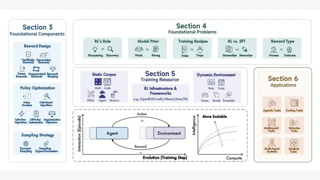 A Survey of Reinforcement Learning for Large Reasoning Models