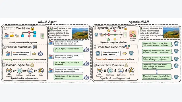 A Survey on Agentic Multimodal Large Language Models