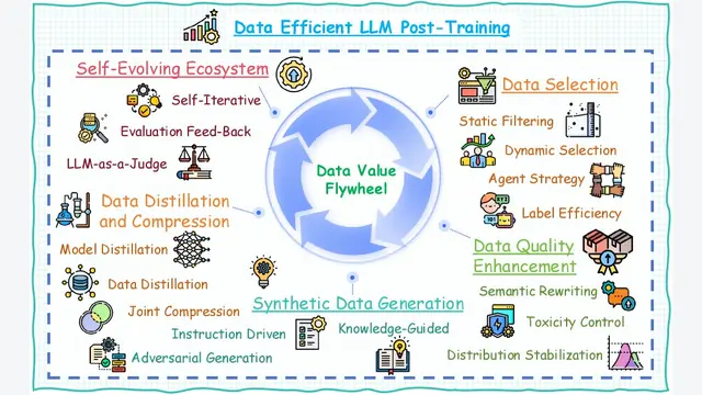 A Survey on Efficient Large Language Model Training: From Data-centric Perspectives