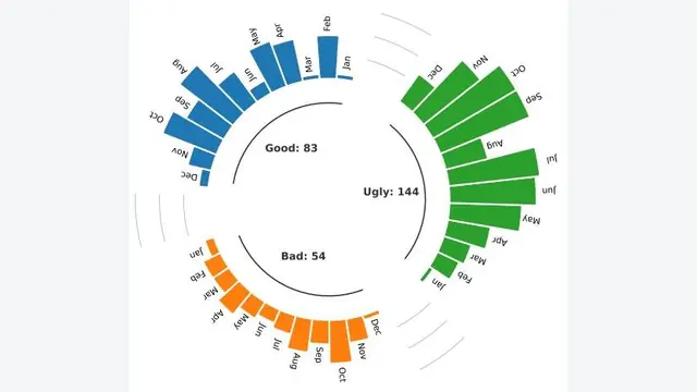 A Survey on Large Language Model (LLM) Security and Privacy: The Good, the Bad, and the Ugly