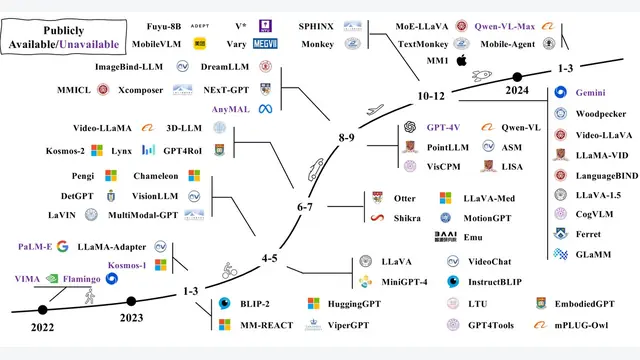 A Survey on Multimodal Large Language Models