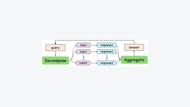 A Survey on Parallel Reasoning