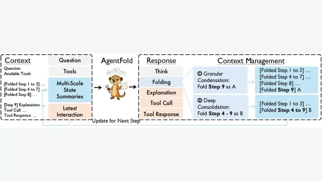 AgentFold: Long-Horizon Web Agents with Proactive Context Management