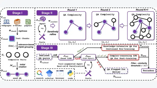 AgentFrontier: Expanding the Capability Frontier of LLM Agents with ZPD-Guided Data Synthesis