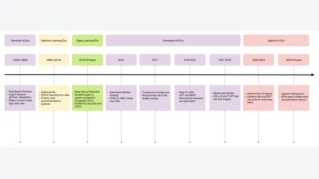 Agentic AI: A Comprehensive Survey of Architectures, Applications, and Future Directions