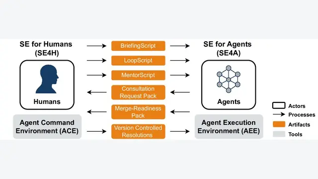 Agentic Software Engineering: Foundational Pillars and a Research Roadmap