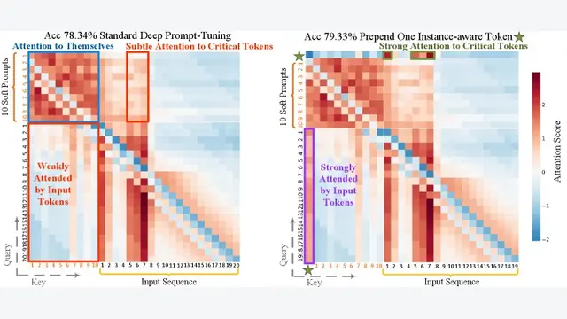 All You Need is One: Capsule Prompt Tuning with a Single Vector