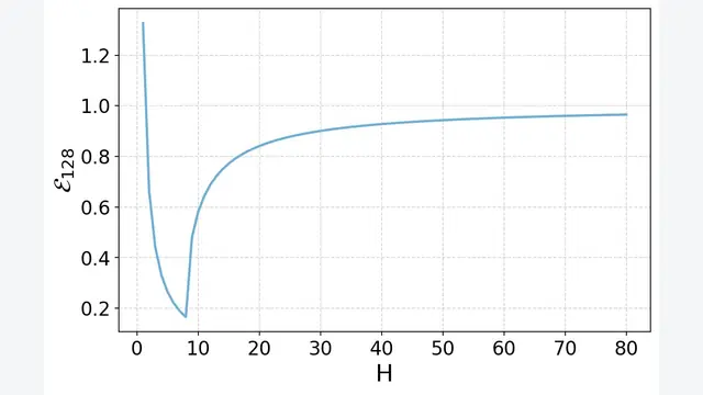 Allocation of Parameters in Transformers
