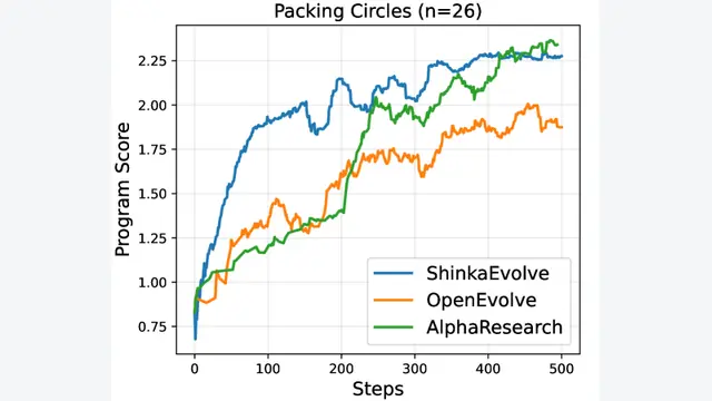 AlphaResearch: Accelerating New Algorithm Discovery with Language Models