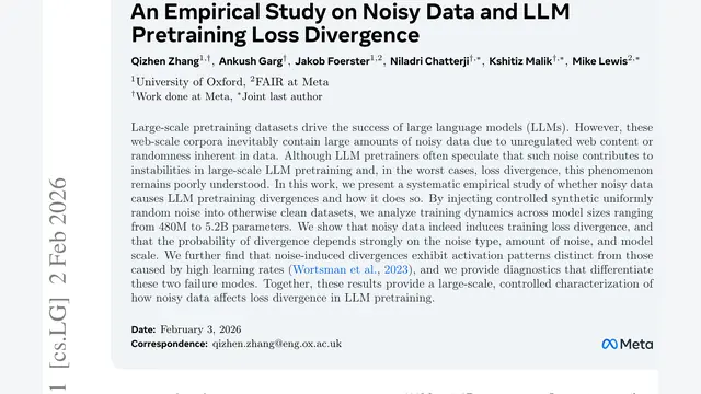 An Empirical Study on Noisy Data and LLM Pretraining Loss Divergence