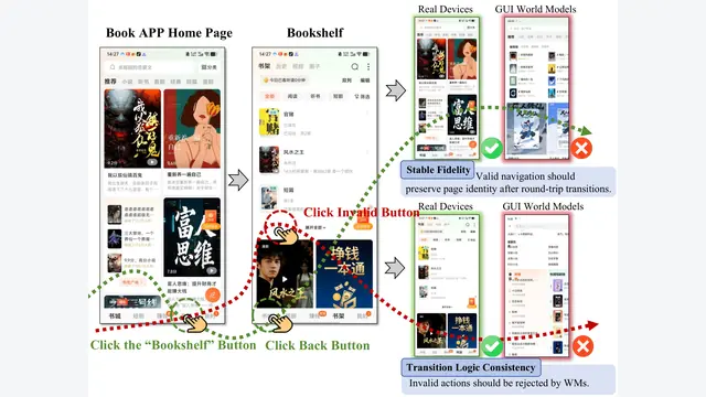 AppDeltaWorld：基于增量代码机制的GUI世界模型，评测达73.5分