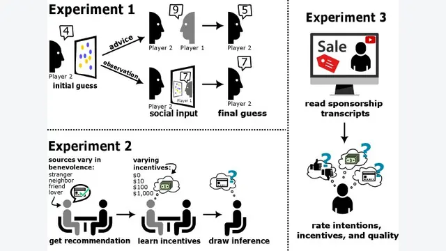 Are Large Language Models Sensitive to the Motives Behind Communication?