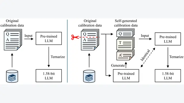 ScaleQ-1.58：校准Token缩减百万倍，三值化推理大模型为何必须“注视自身思维”？