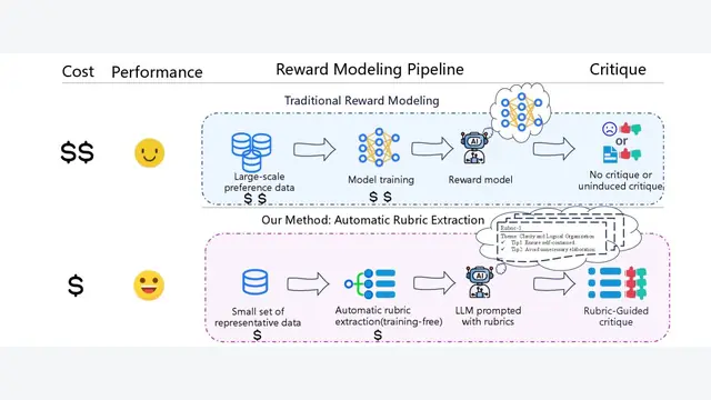Auto-Rubric: Learning to Extract Generalizable Criteria for Reward Modeling