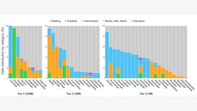 BabyBabelLM: A Multilingual Benchmark of Developmentally Plausible Training Data