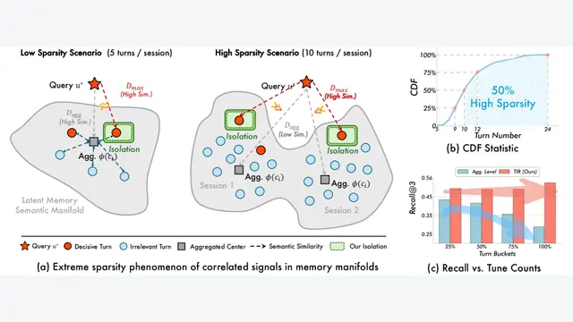 大模型长记忆返璞归真：Nano-Memory极简检索法降低近半Token消耗