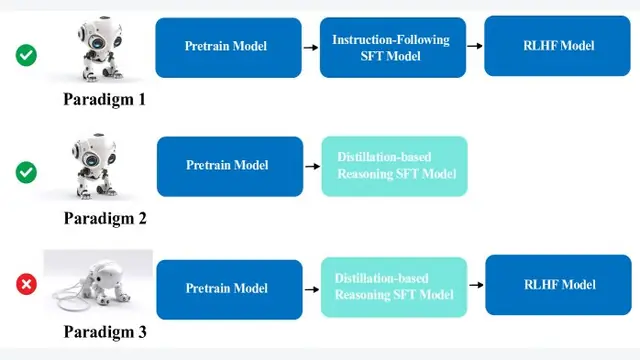Balanced Actor Initialization: Stable RLHF Training of Distillation-Based Reasoning Models