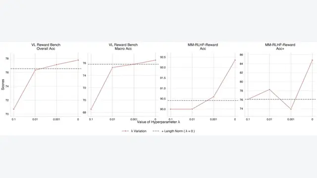 BaseReward: A Strong Baseline for Multimodal Reward Model