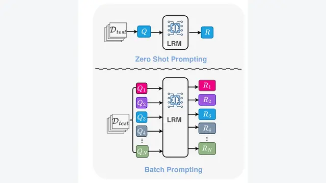 Batch Prompting Suppresses Overthinking Reasoning Under Constraint: How Batch Prompting Suppresses Overthinking in Reasoning Models