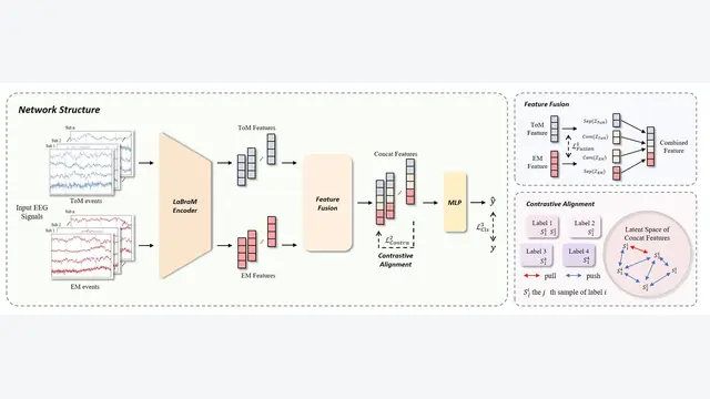 BEAM: Brainwave Empathy Assessment Model for Early Childhood