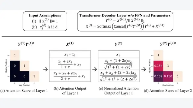 Behind RoPE: How Does Causal Mask Encode Positional Information?