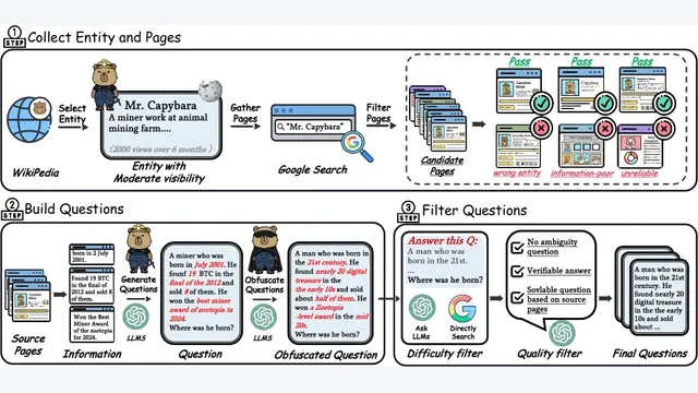 Beyond Turn Limits: Training Deep Search Agents with Dynamic Context Window