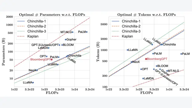 BloombergGPT: A Large Language Model for Finance