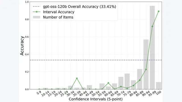 BrowseConf: Confidence-Guided Test-Time Scaling for Web Agents