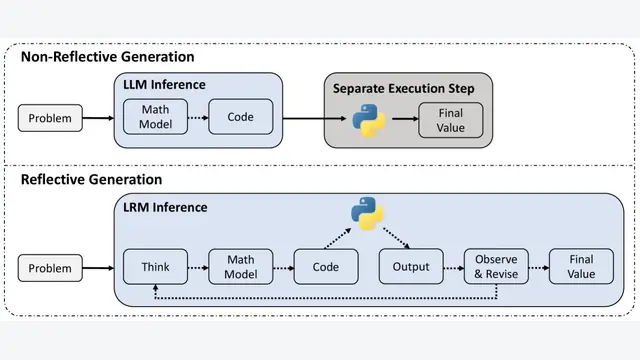 CALM Before the STORM: Unlocking Native Reasoning for Optimization Modeling