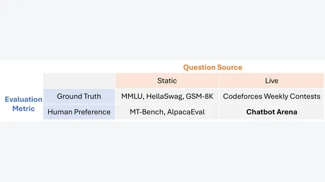 Chatbot Arena: An Open Platform for Evaluating LLMs by Human Preference