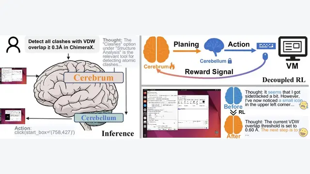 CODA: Coordinating the Cerebrum and Cerebellum for a Dual-Brain Computer Use Agent with Decoupled Reinforcement Learning