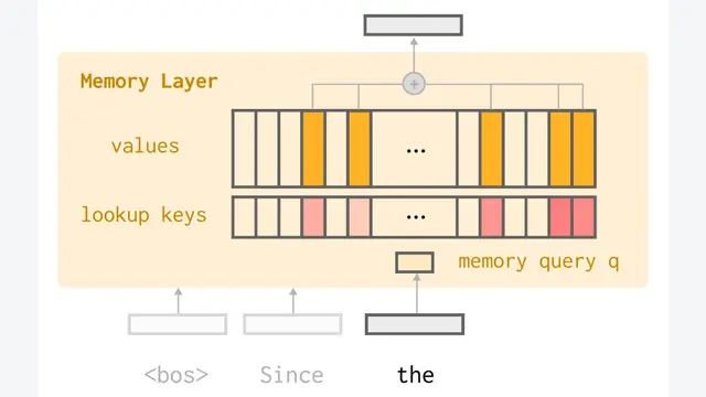 Continual Learning via Sparse Memory Finetuning