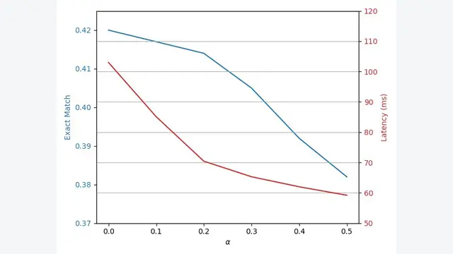 Cost-Aware Retrieval-Augmentation Reasoning Models with Adaptive Retrieval Depth