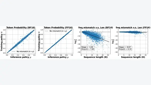 Defeating the Training-Inference Mismatch via FP16
