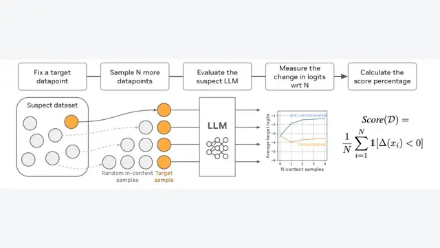 Detecting Data Contamination in LLMs via In-Context Learning