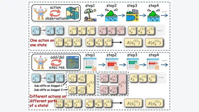 DiDPO：把代码 Diff 拆解归因，Stanford 等提出代码 Agent 强化学习新框架
