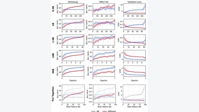 Diffusion Language Models are Super Data Learners
