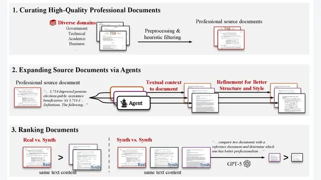 DocReward: A Document Reward Model for Structuring and Stylizing