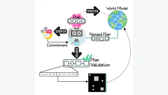 DR. WELL: Dynamic Reasoning and Learning with Symbolic World Model for Embodied LLM-Based Multi-Agent Collaboration