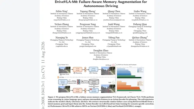 DriveVLA-M0：结构化失败记忆解耦修正，26ms低延迟拿下94.1分