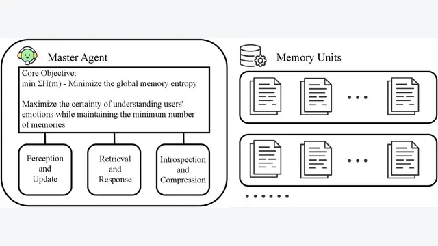 Dynamic Affective Memory Management for Personalized LLM Agents