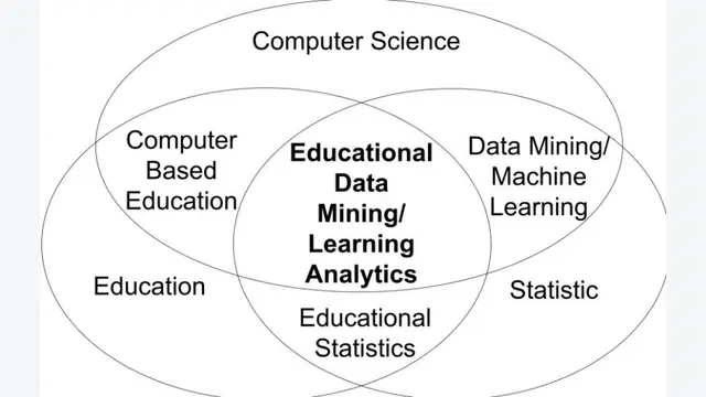 Educational data mining and learning analytics: An updated survey