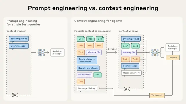 Effective context engineering for AI agents