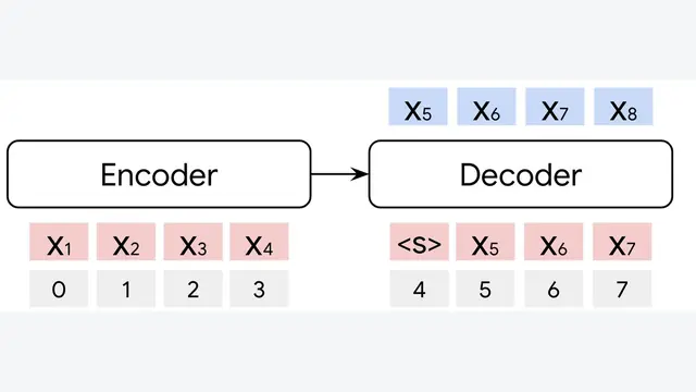 Encoder-Decoder or Decoder-Only? Revisiting Encoder-Decoder Large Language Model